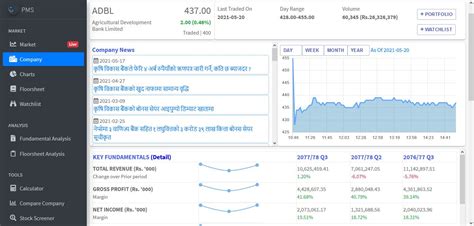 NEPSE PMS .